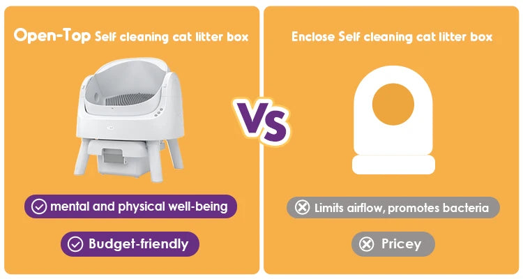 Self-Cleaning Bentonite Cat Litter Box