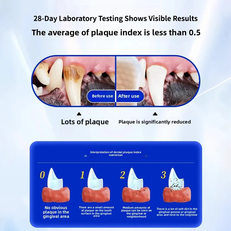 Milk Flavor Pet Toothpaste 120g