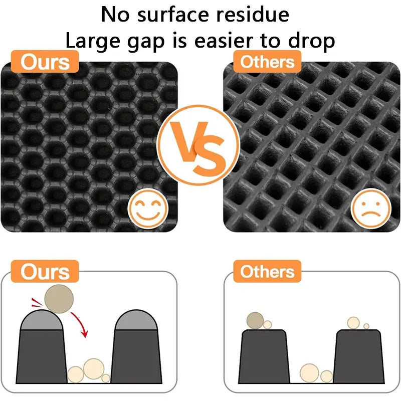 No-Mess Cat Litter Mat – Double-Layer Waterproof Trap